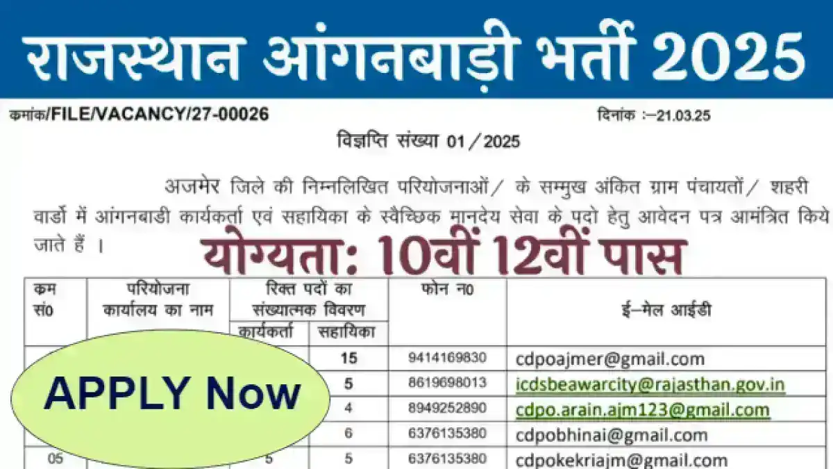Rajasthan Anganwadi Recruitment 2025: राजस्थान आंगनबाड़ी भर्ती का सुनहरा अवसर, आवेदन प्रक्रिया शुरू